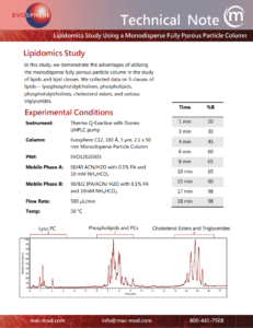 Lipidomics Study Using a Monodisperse Fully Porous Particle Column