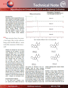 Mycotoxins on Evosphere AQUA and Diphenyl Columns