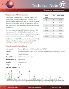 Untargeted Metabolomics